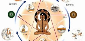 methode traditionnelle chinoise